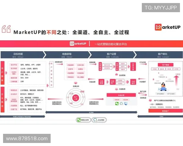 JDB产品的创新设计：从理念到实际应用的全流程
